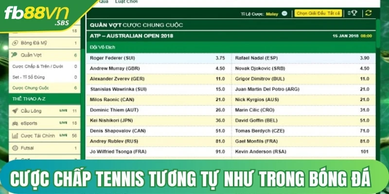 Cược chấp trong Tennis tương tự như trong bóng đá