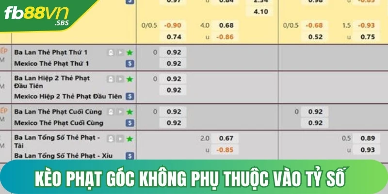 Kèo phạt góc không phụ thuộc vào tỷ số nên có cách chơi khá đơn giản, dễ nắm bắt